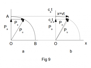 fig-9pt2